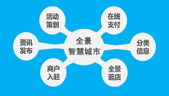 VR全景技術(shù)賦能未來 從沉浸式購物到智慧城市招商