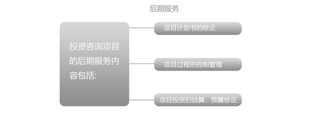 中菏歐式建筑投資咨詢服務(wù)的全流程解析
