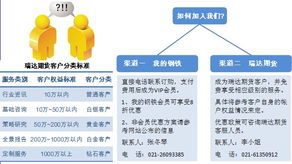 vip欄目收費(fèi)標(biāo)準(zhǔn) 如何加入投資咨詢服務(wù)